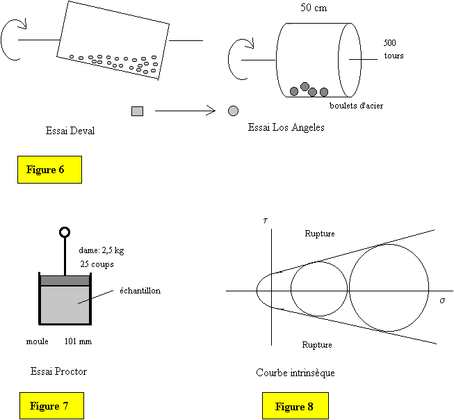 Schéma de principe pour une expérience de cisaillement de fluide
