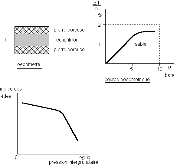 Schéma de principe pour une expérience de cisaillement de fluide