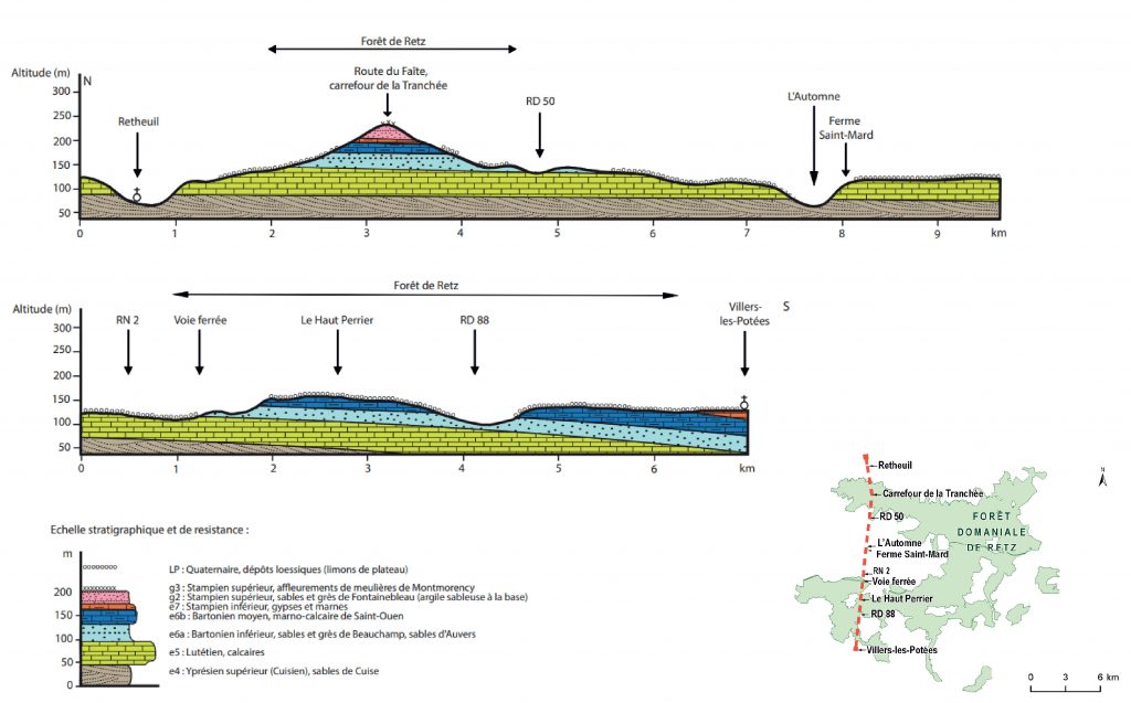 coupe géologique de Retheuil à Villers-les-Potées