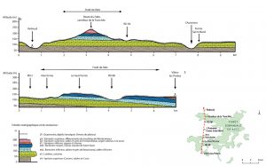 Coupe géologique