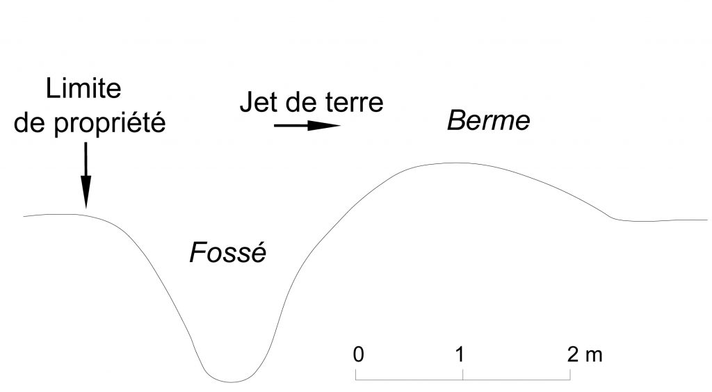 Schéma - coupe type d'un fossé