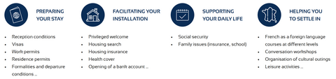 Euraxess Services Euraxess Services